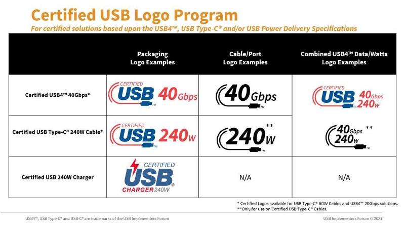 USB_240W_Logos